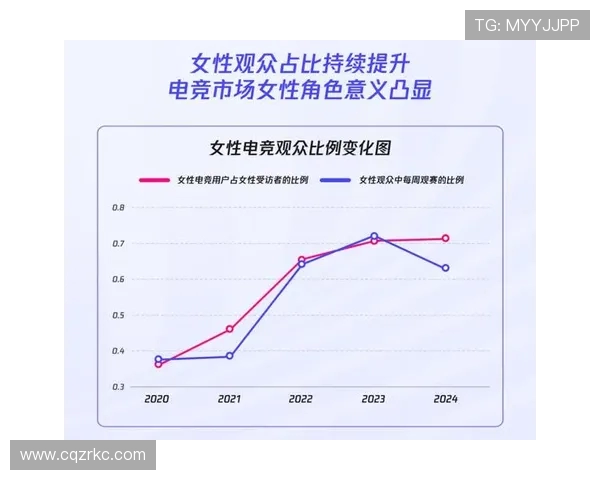 全球电竞产业蓬勃发展引领数字娱乐新时代潮流趋势分析 全球电竞产业蓬勃发展引领数字娱乐新时代潮流趋势分析