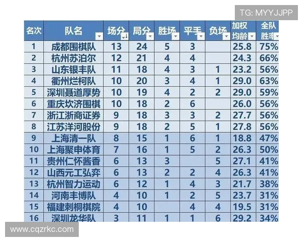 成都排球队强势领跑大满贯积分榜积累80分展现冠军实力 成都排球队强势领跑大满贯积分榜积累80分展现冠军实力