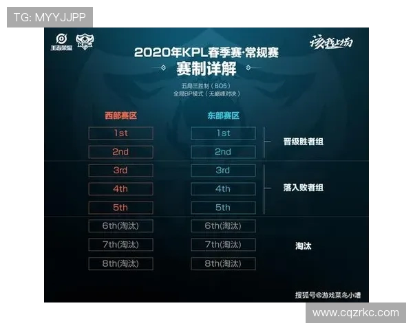 王者荣耀战术解析:深入探讨EDG团队盯防策略与执行技巧 王者荣耀战术解析:深入探讨EDG团队盯防策略与执行技巧
