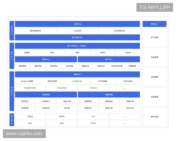 ElkADC驱动下智能计算架构与数据融合应用前景探索